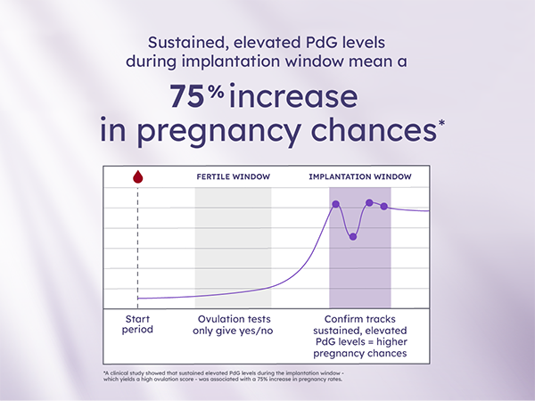 Confirm Ovulation PdG Test Kit by Proov