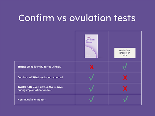Confirm Ovulation PdG Test Kit by Proov
