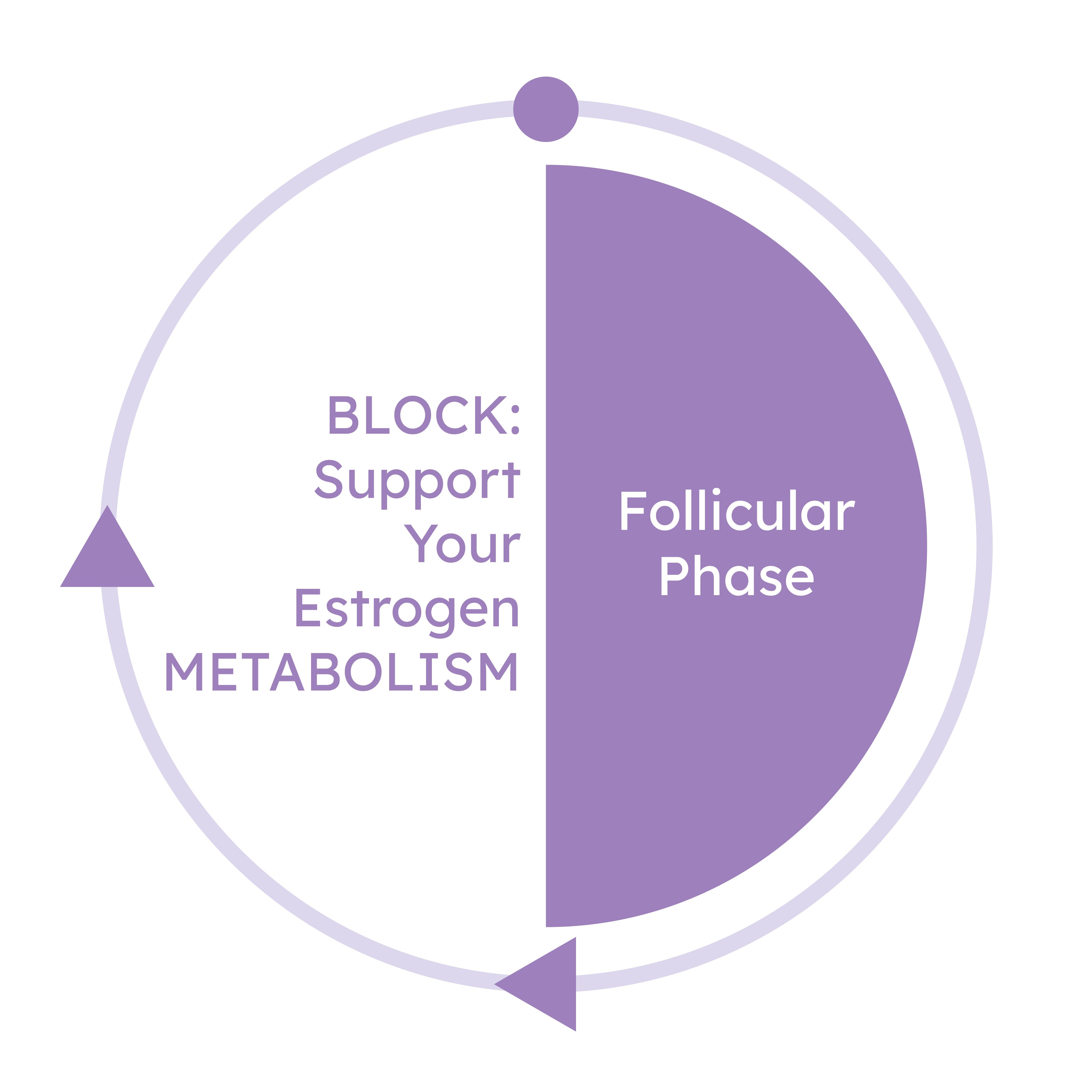 Block Herbal Supplement by Proov