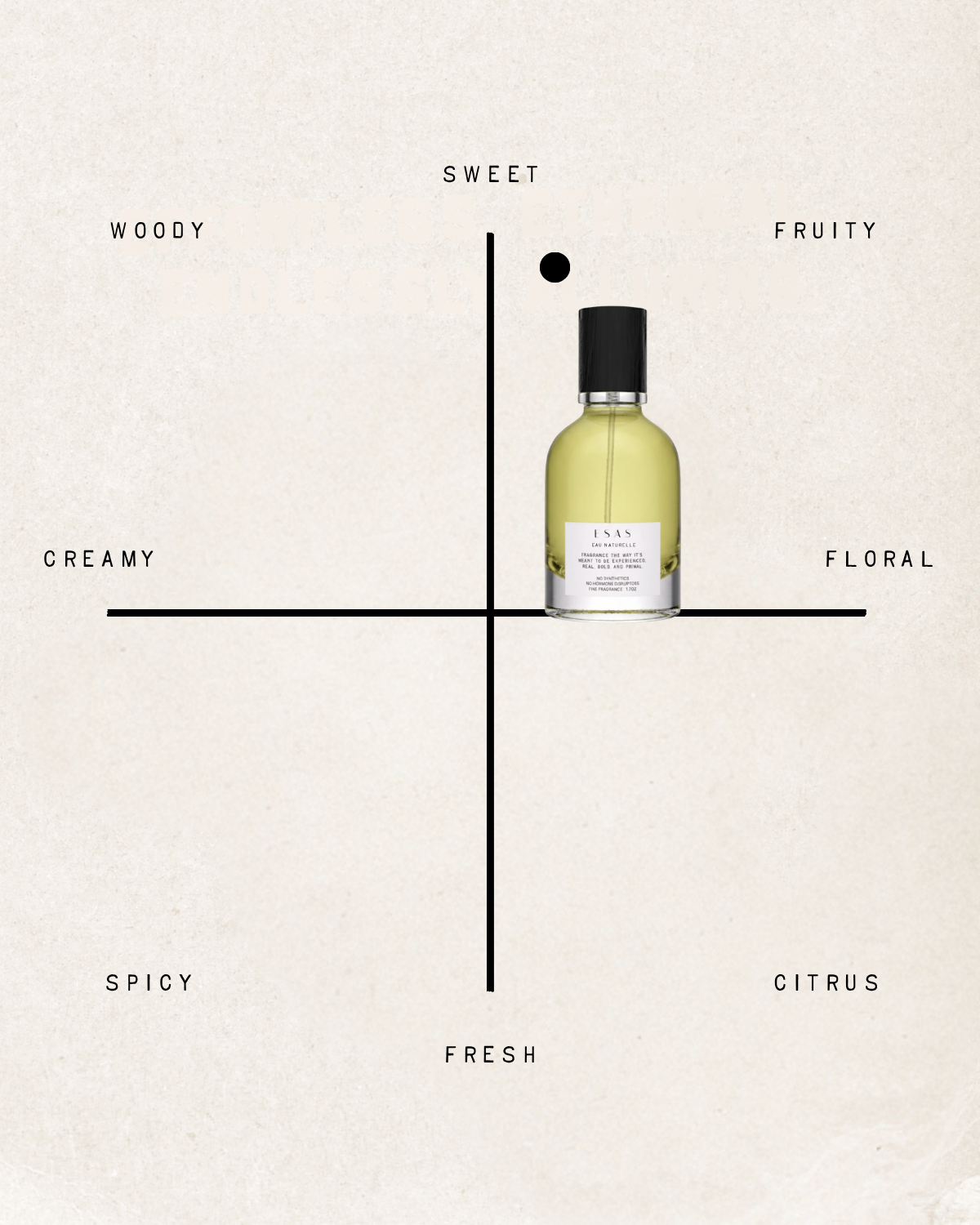 Eau Naturelle Fragrance