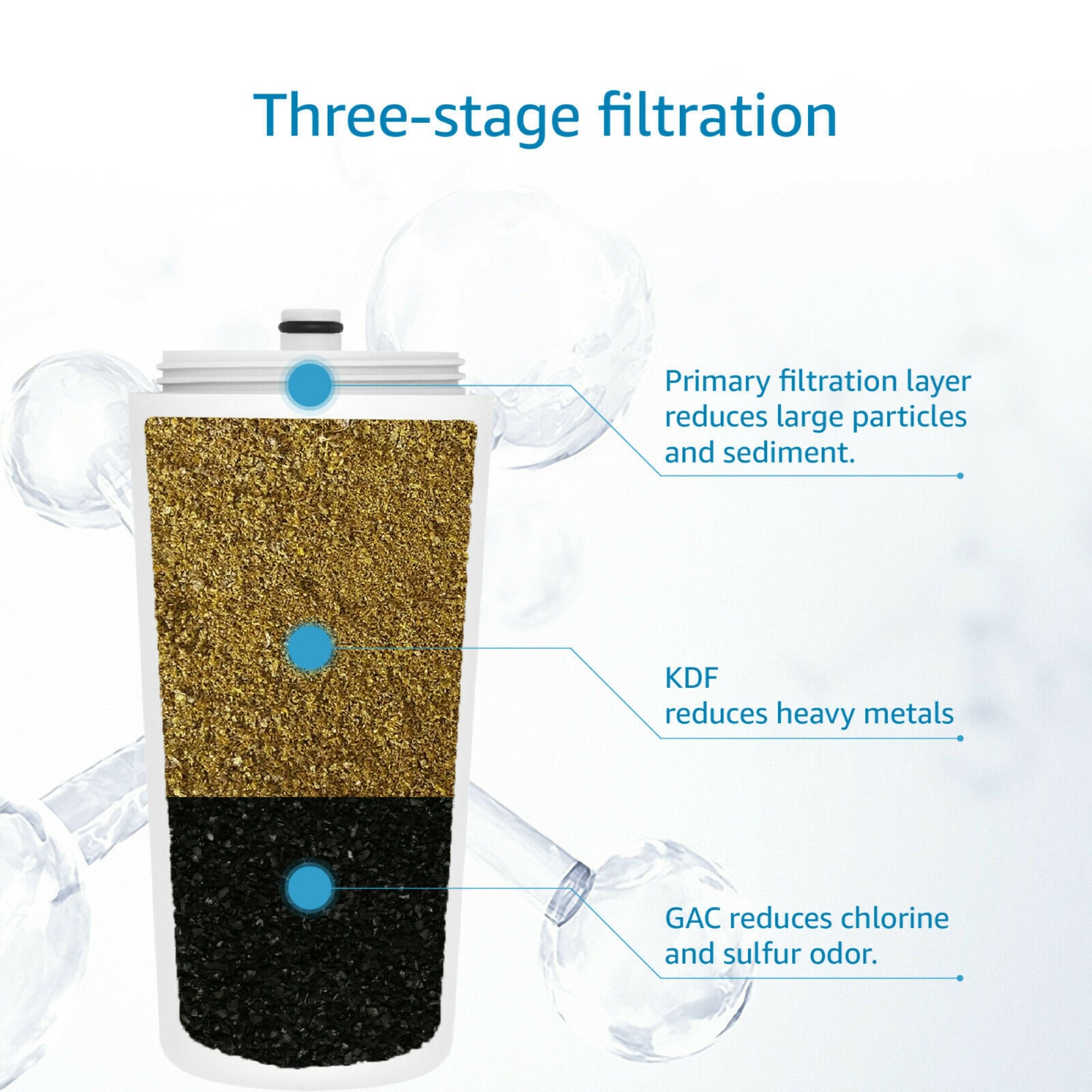 Aquasana Premium Shower Filter Replacement Cartridge Compatible For Model AQ4125 by Drinkpod