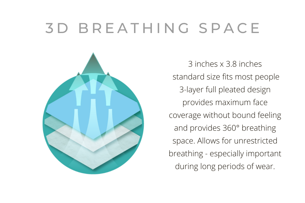 3 PLY MEDICAL-GRADE FACE MASK - 10 PACK by Tampon Tribe