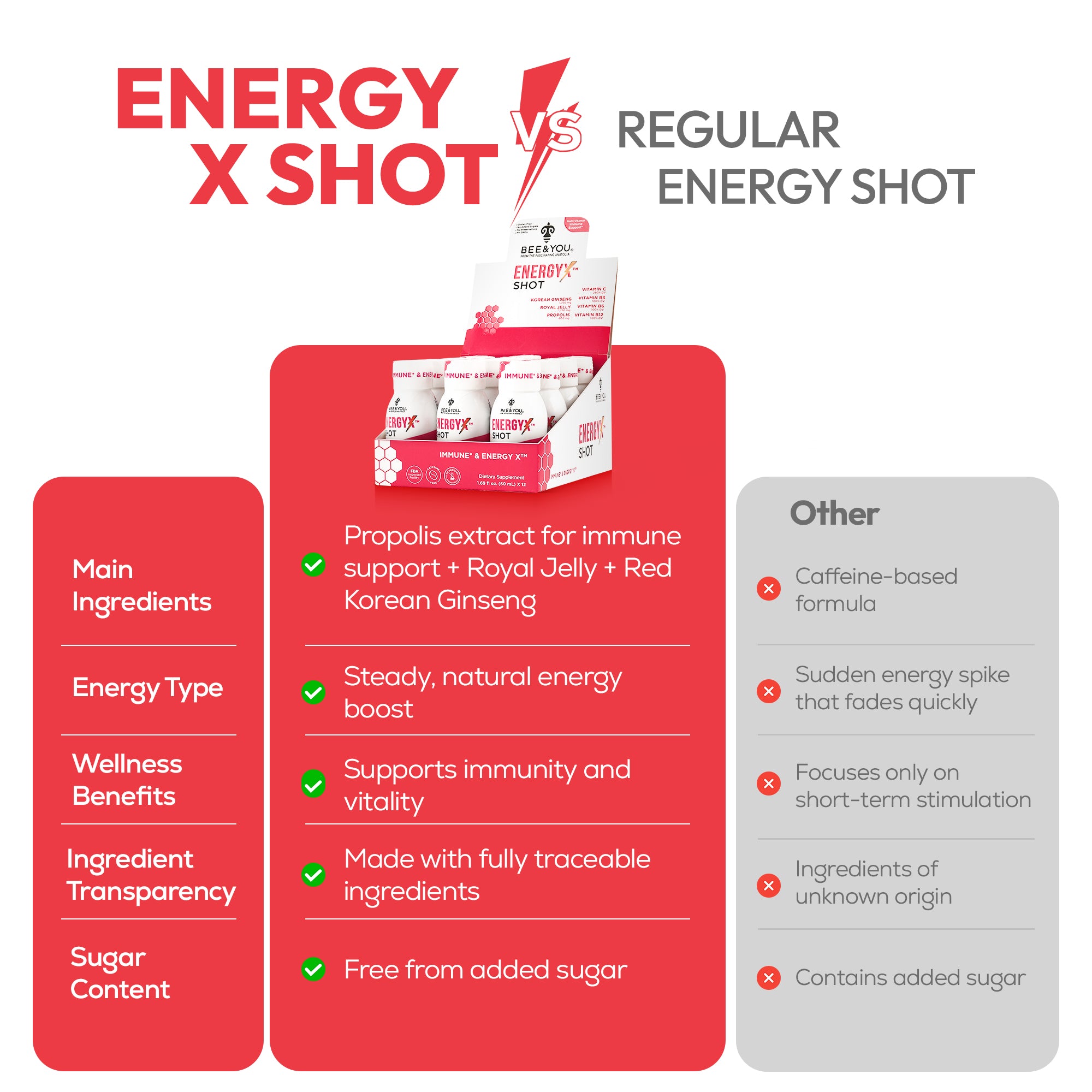 Royal Jelly, Red Korean Ginseng, Propolis Energy X Natural Shot