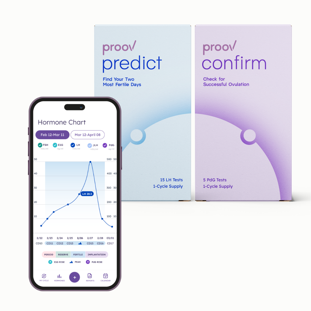 Predict & Confirm™ Successful Ovulation by Proov