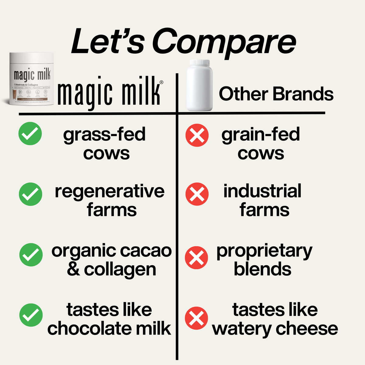 magic milk - colostrum, grass-fed from New Zealand, chocolate milk flavor