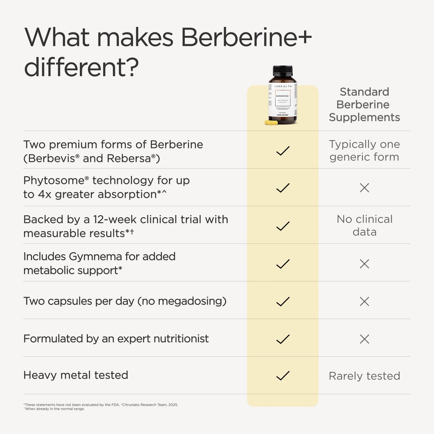 Berberine+ Formula