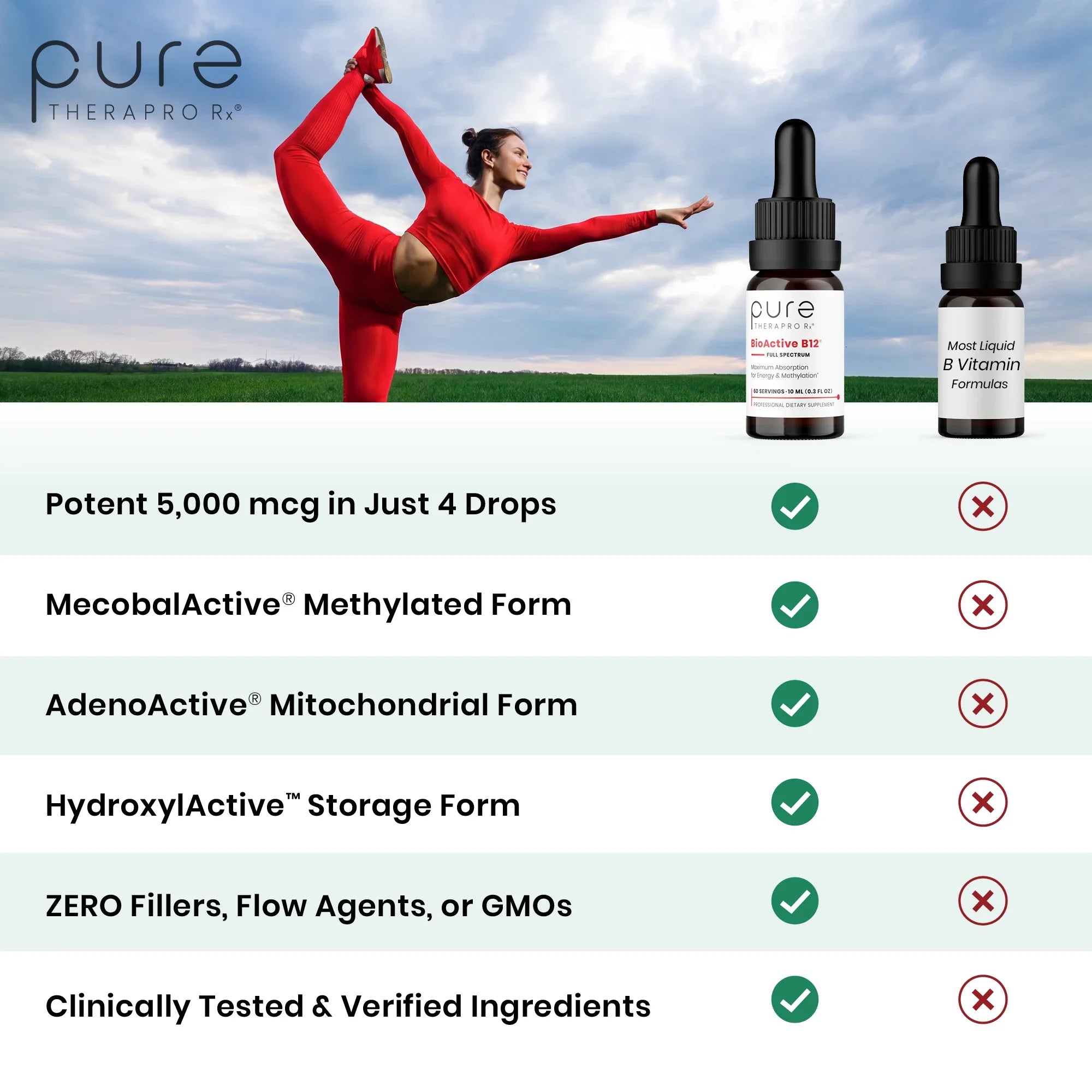BioActive B12 Full-Spectrum