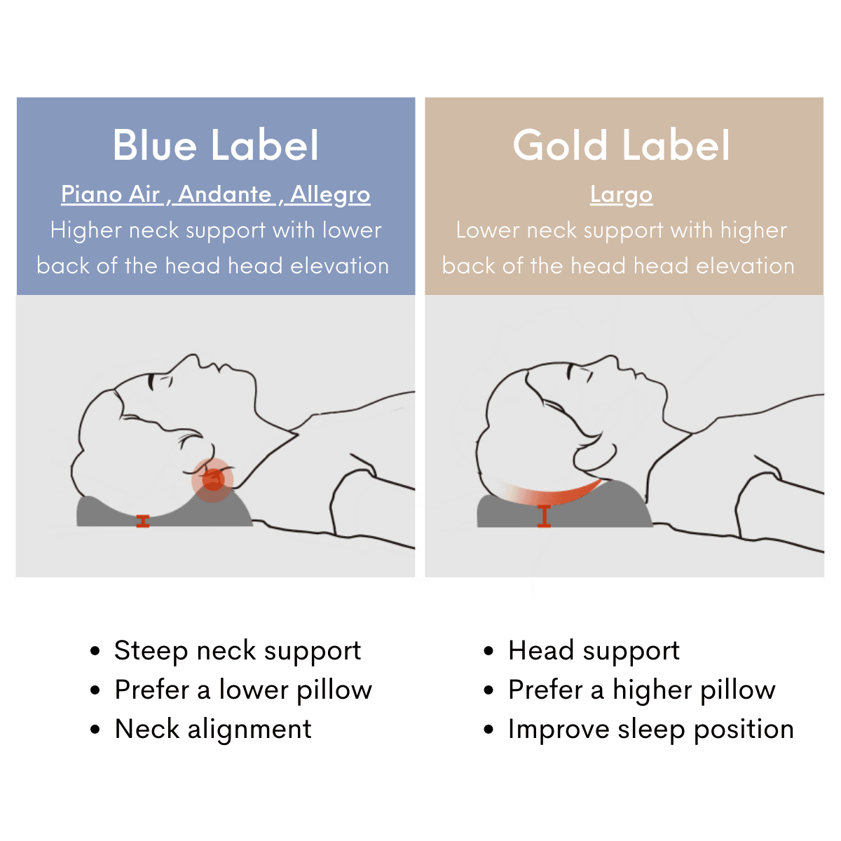 Largo Pillow : Smoother Neck Contour by KANUDA USA
