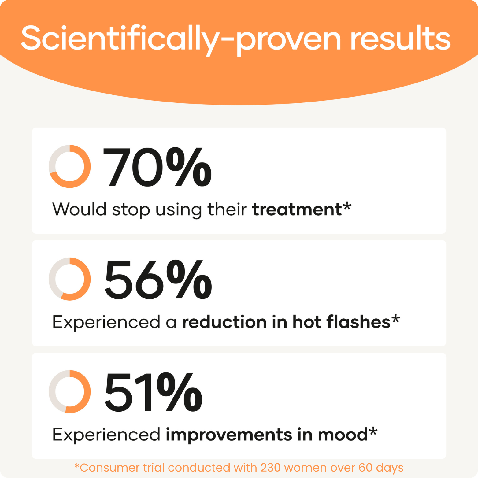 Menopause SOS Cream by Glow by Hormone University