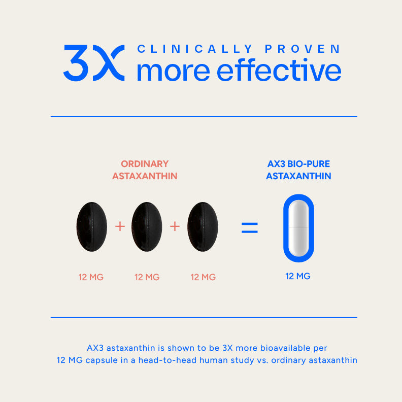 AX3 Astaxanthin