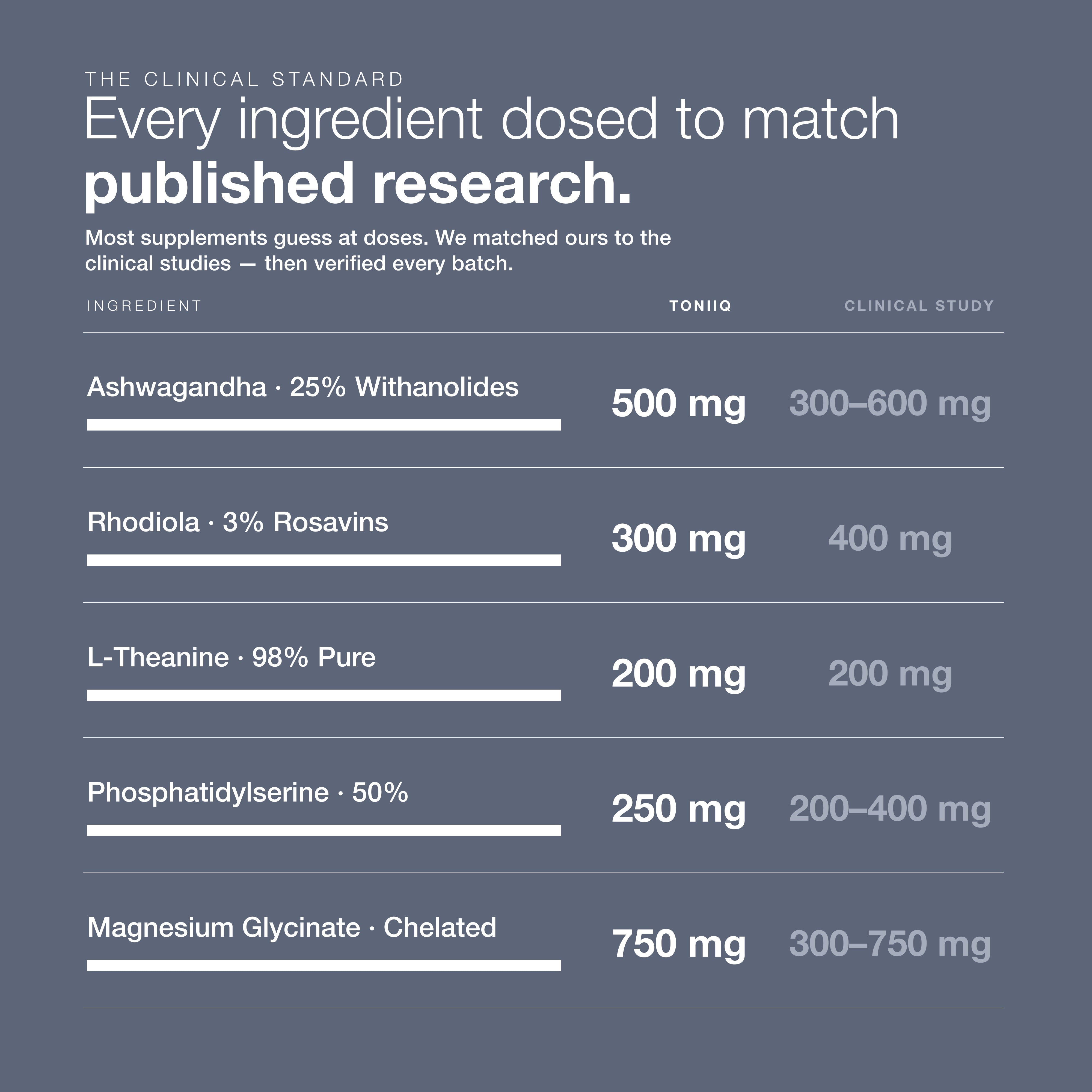 Cortisol Support 2000