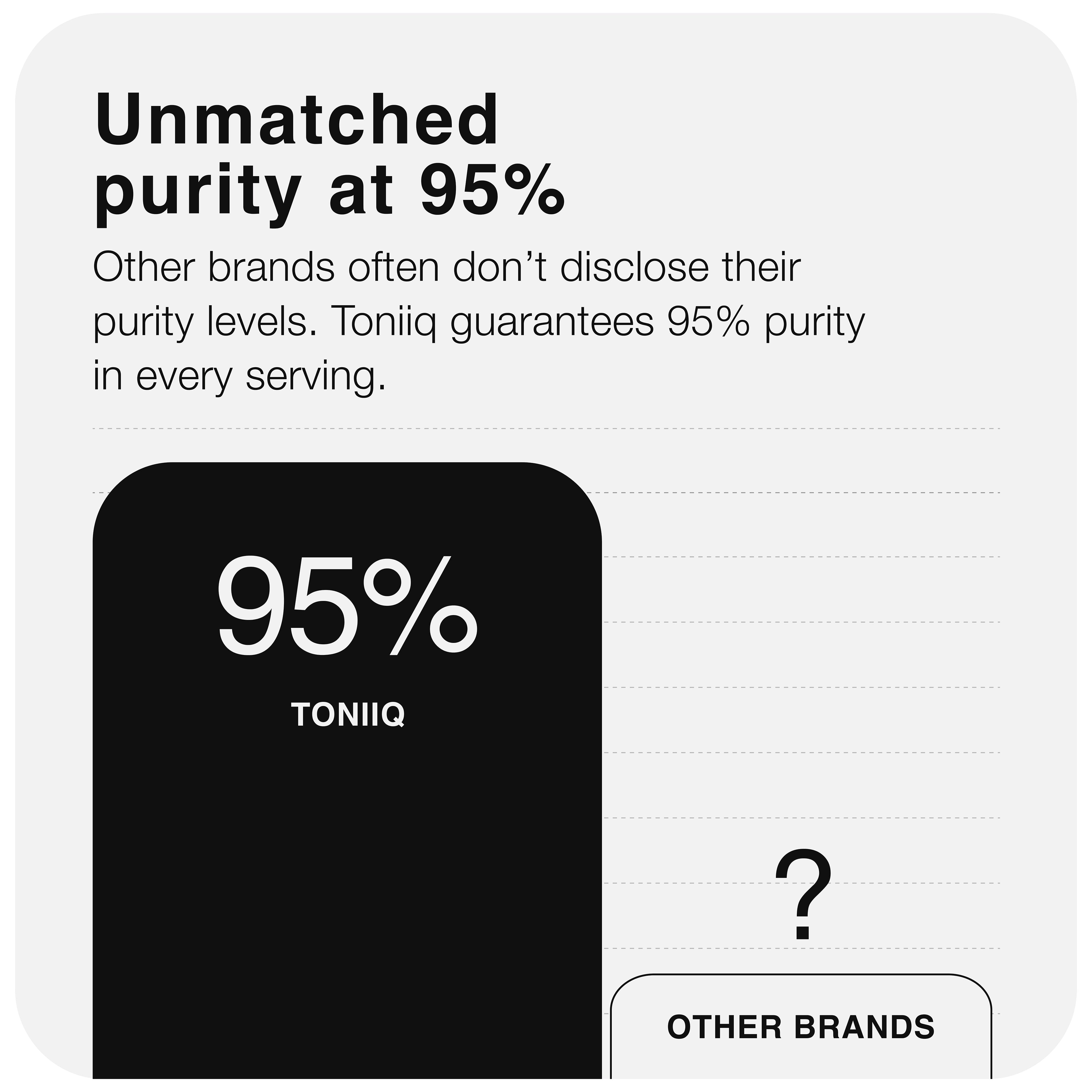 Hyaluronic Acid 95%