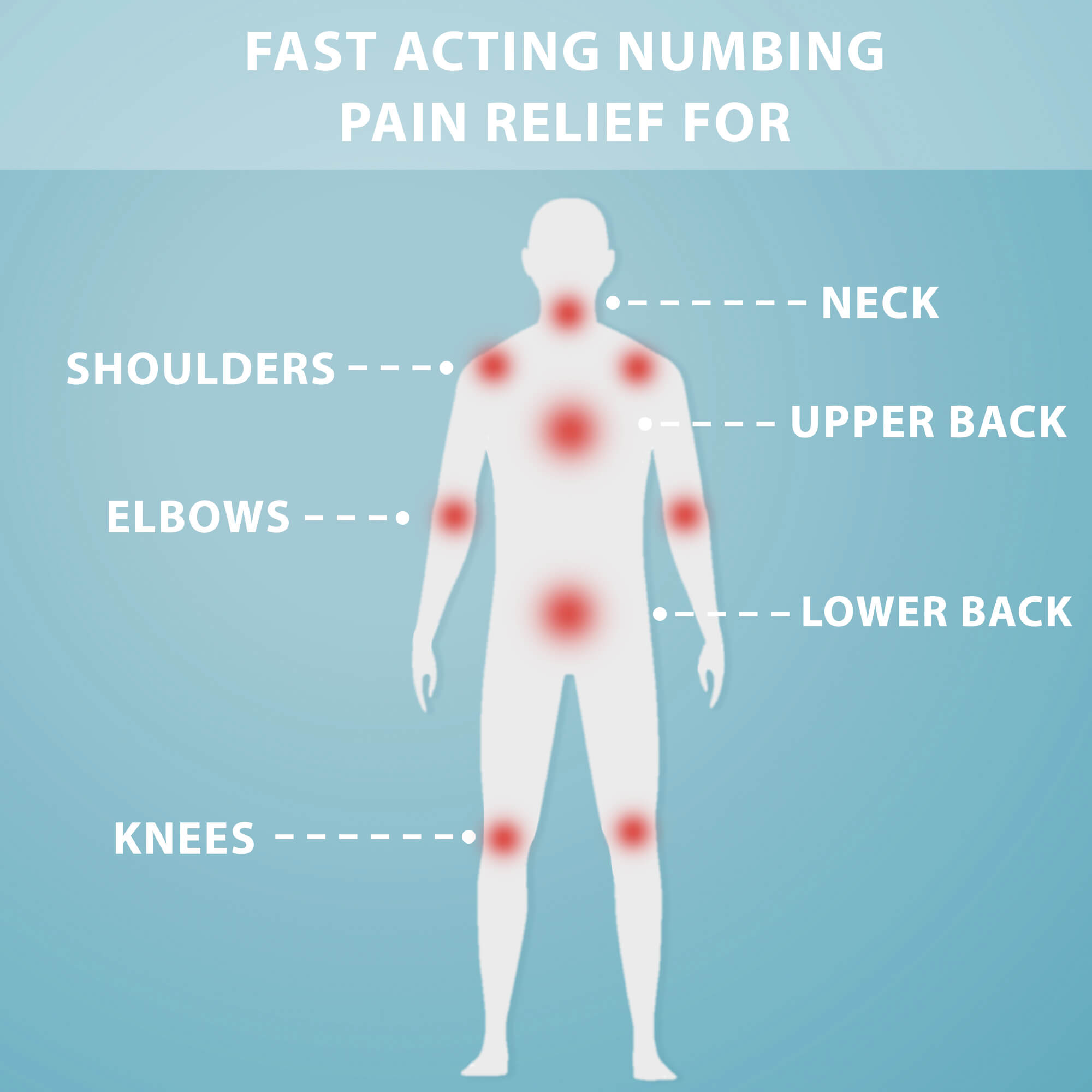 Lidocaine 4% Patch, 20 patches by Curist