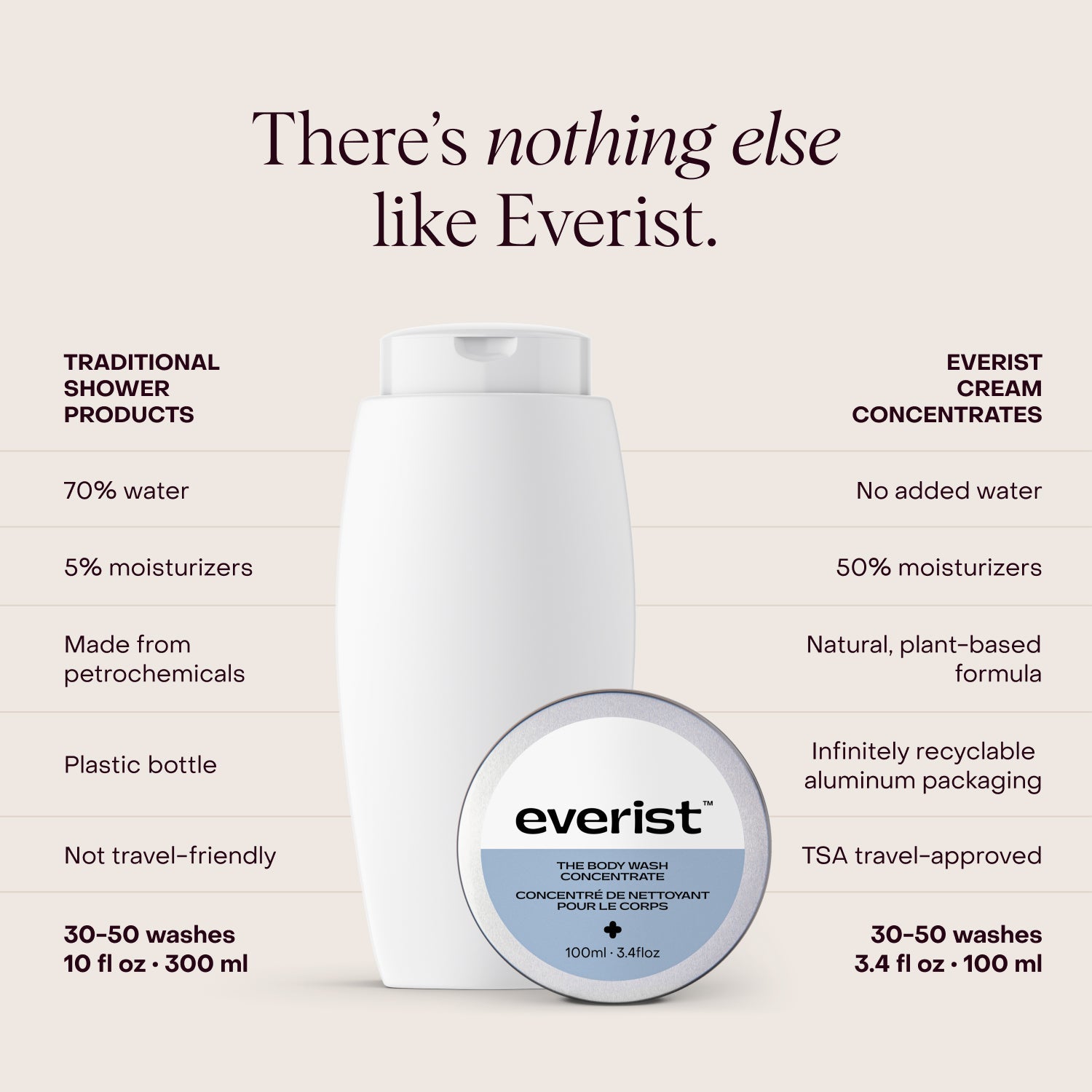 The Body Wash Concentrate Tin