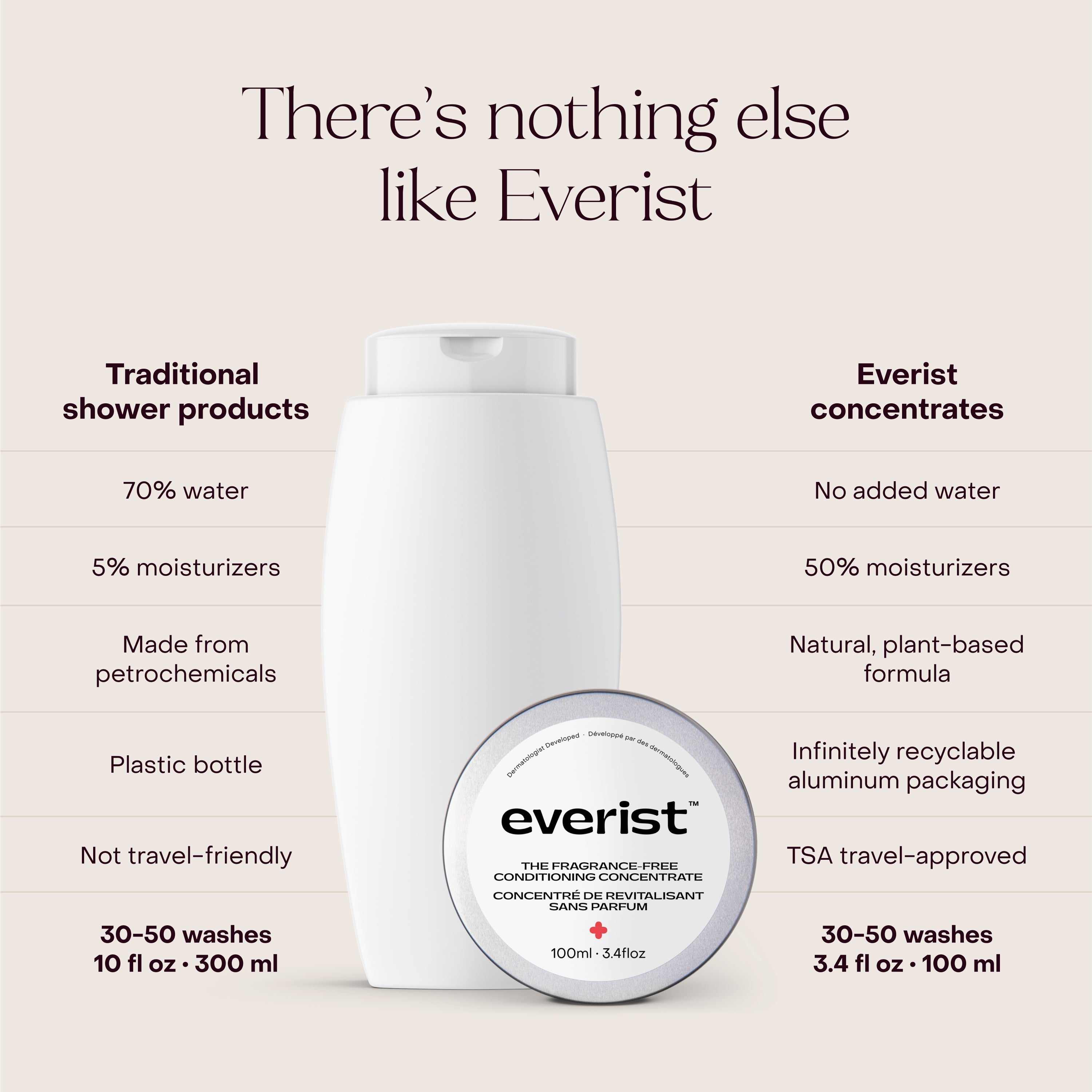 The Fragrance-Free Conditioning Concentrate