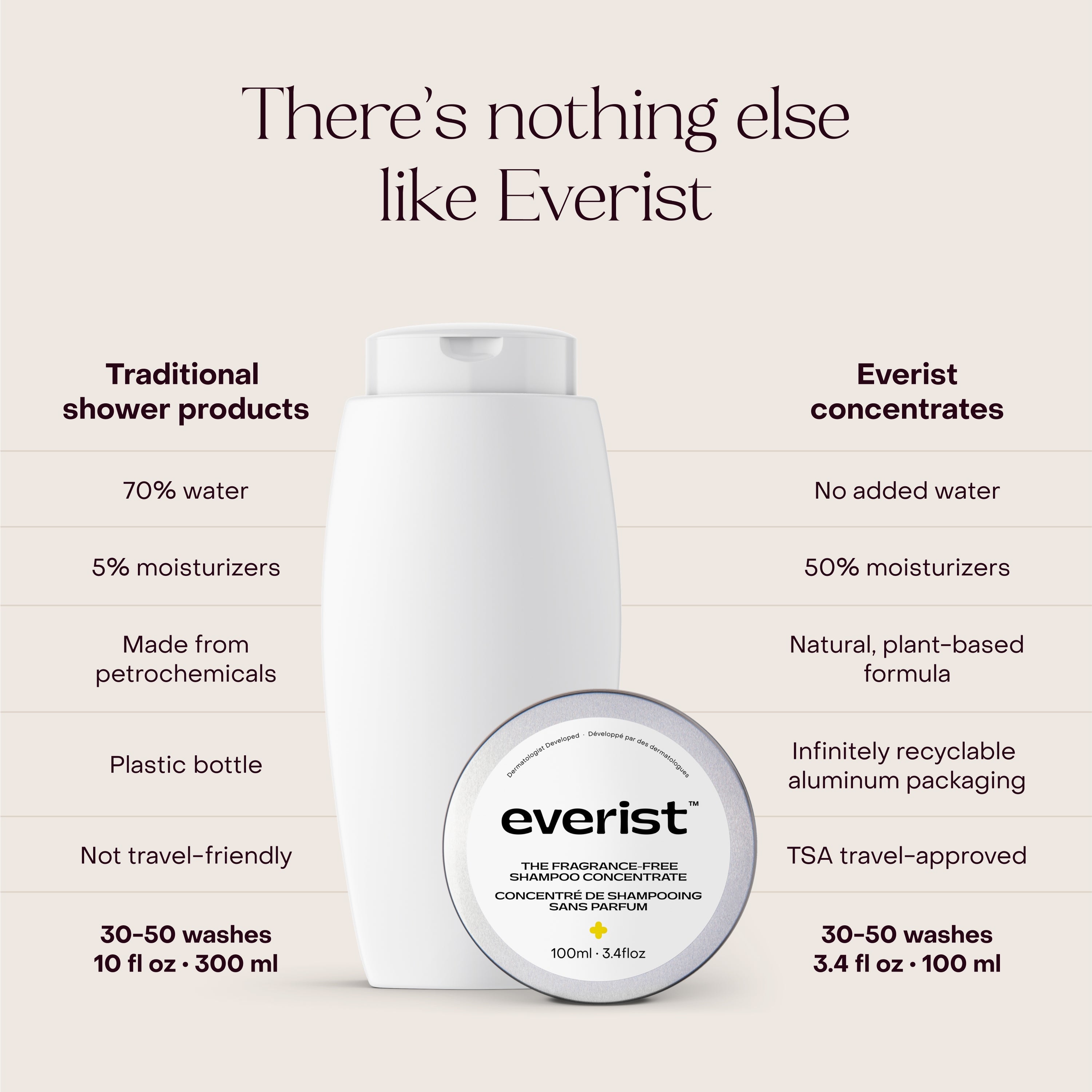 The Fragrance-Free Shampoo Concentrate