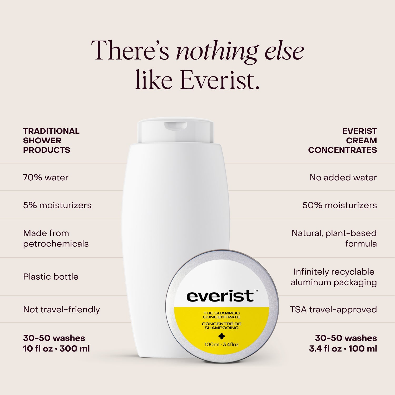 The Shampoo Concentrate Tin