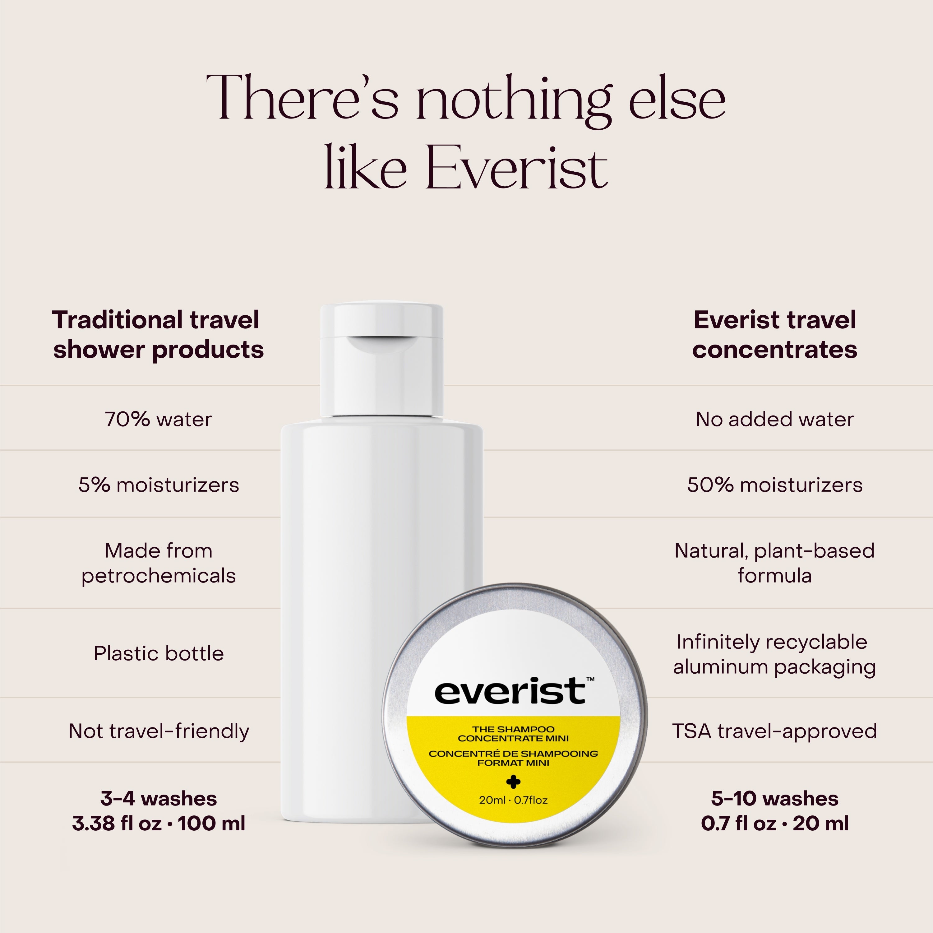 The Haircare Travel Duo