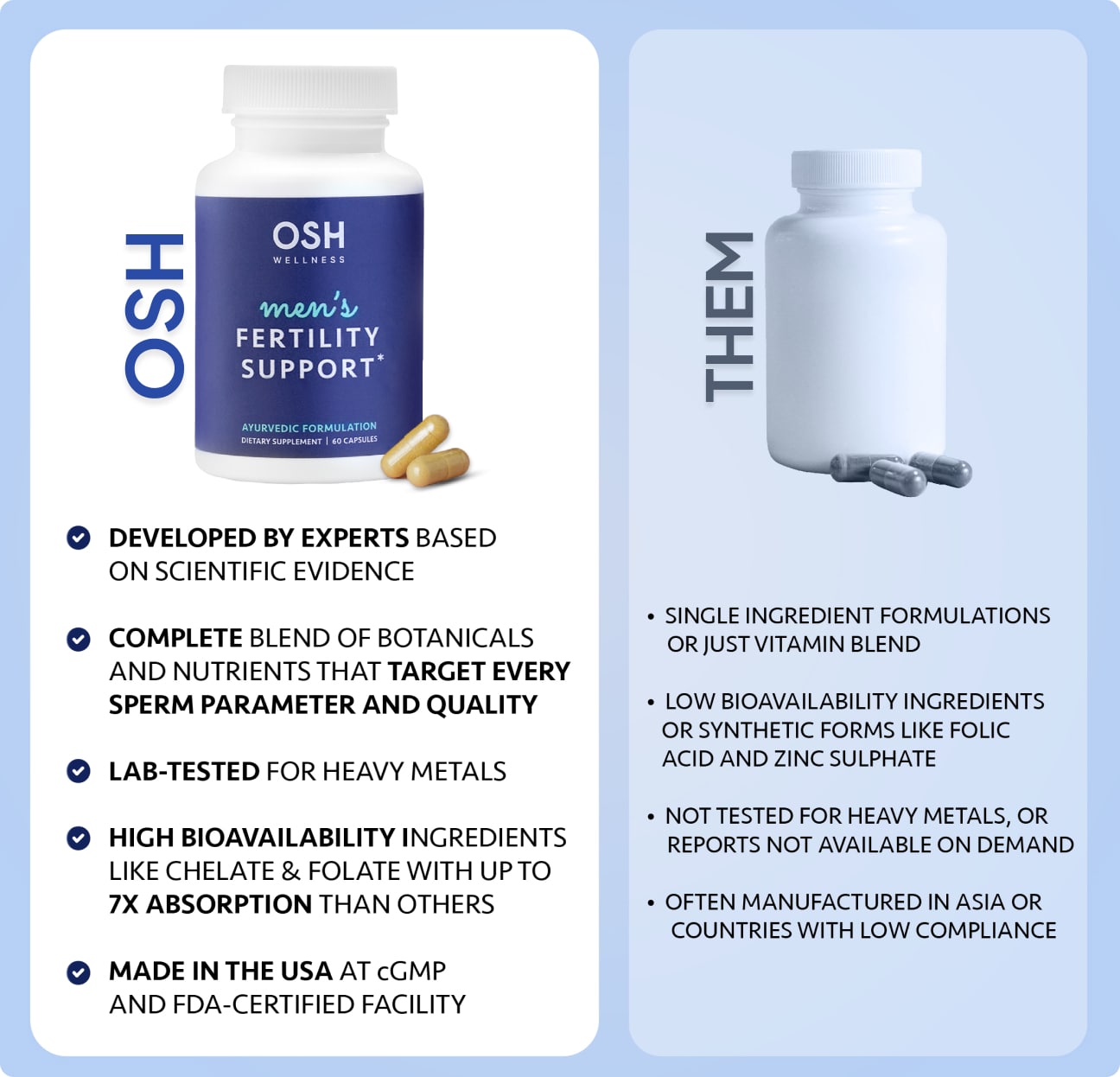 MEN’S FERTILITY SUPPORT by Osh Wellness