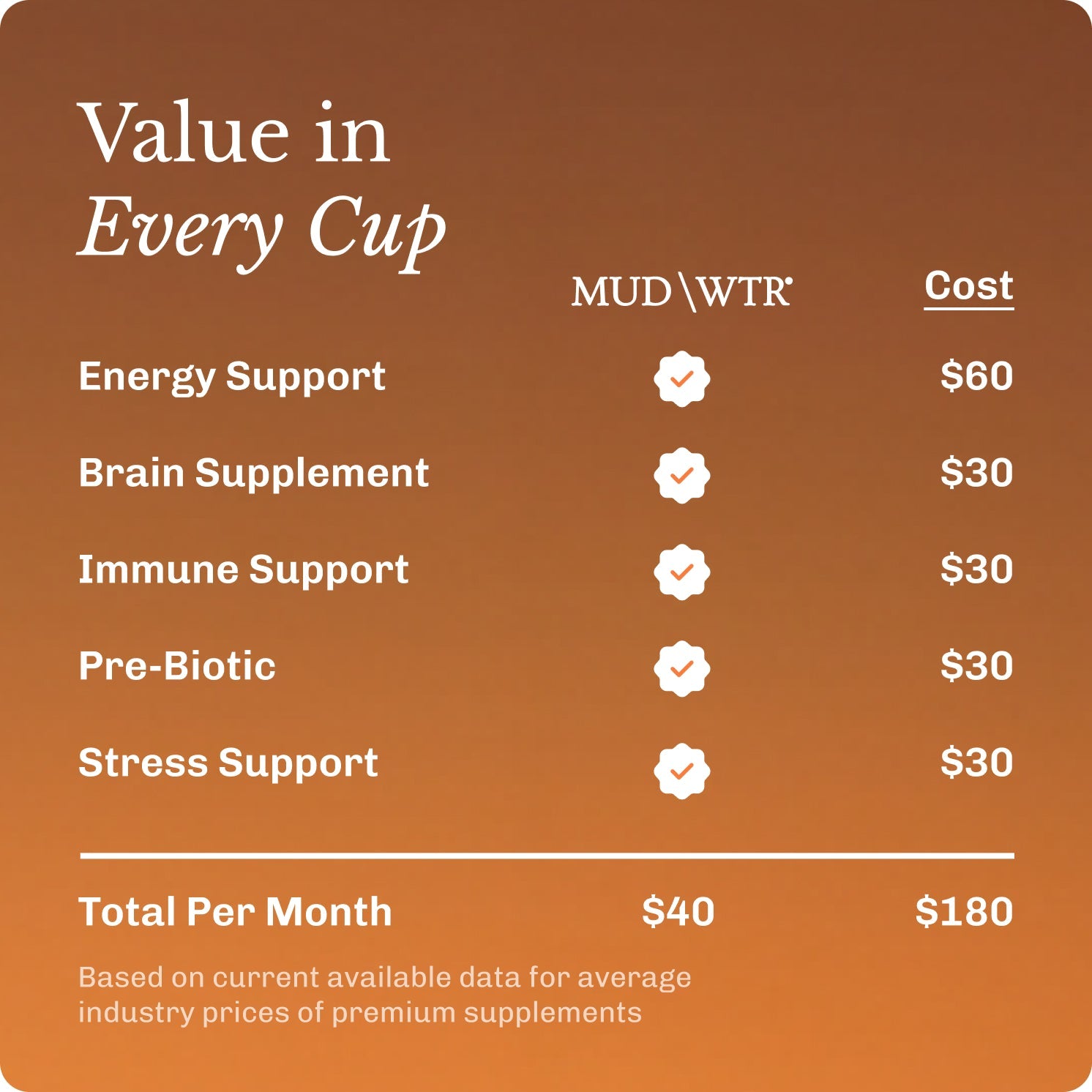 Coffee (30 Serving)