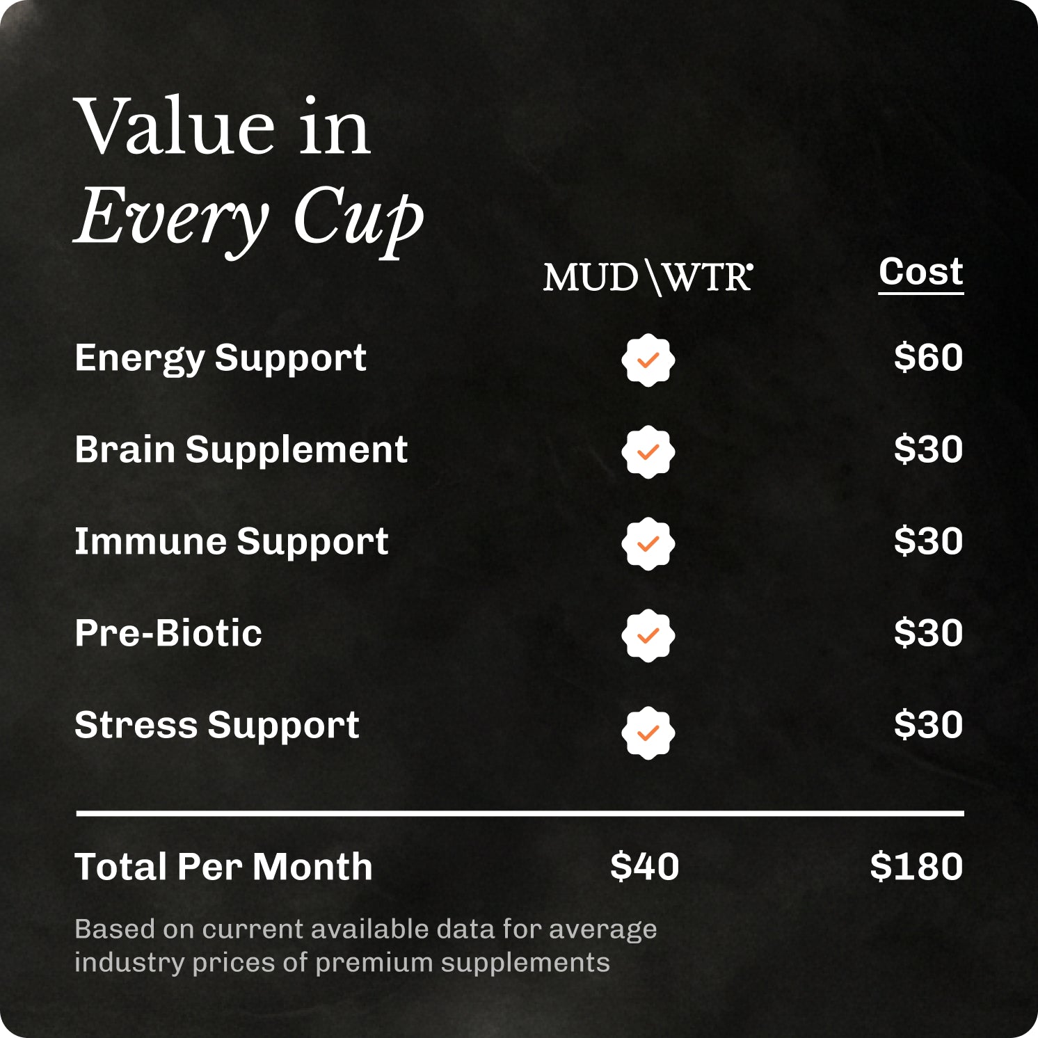 Original Starter Kit