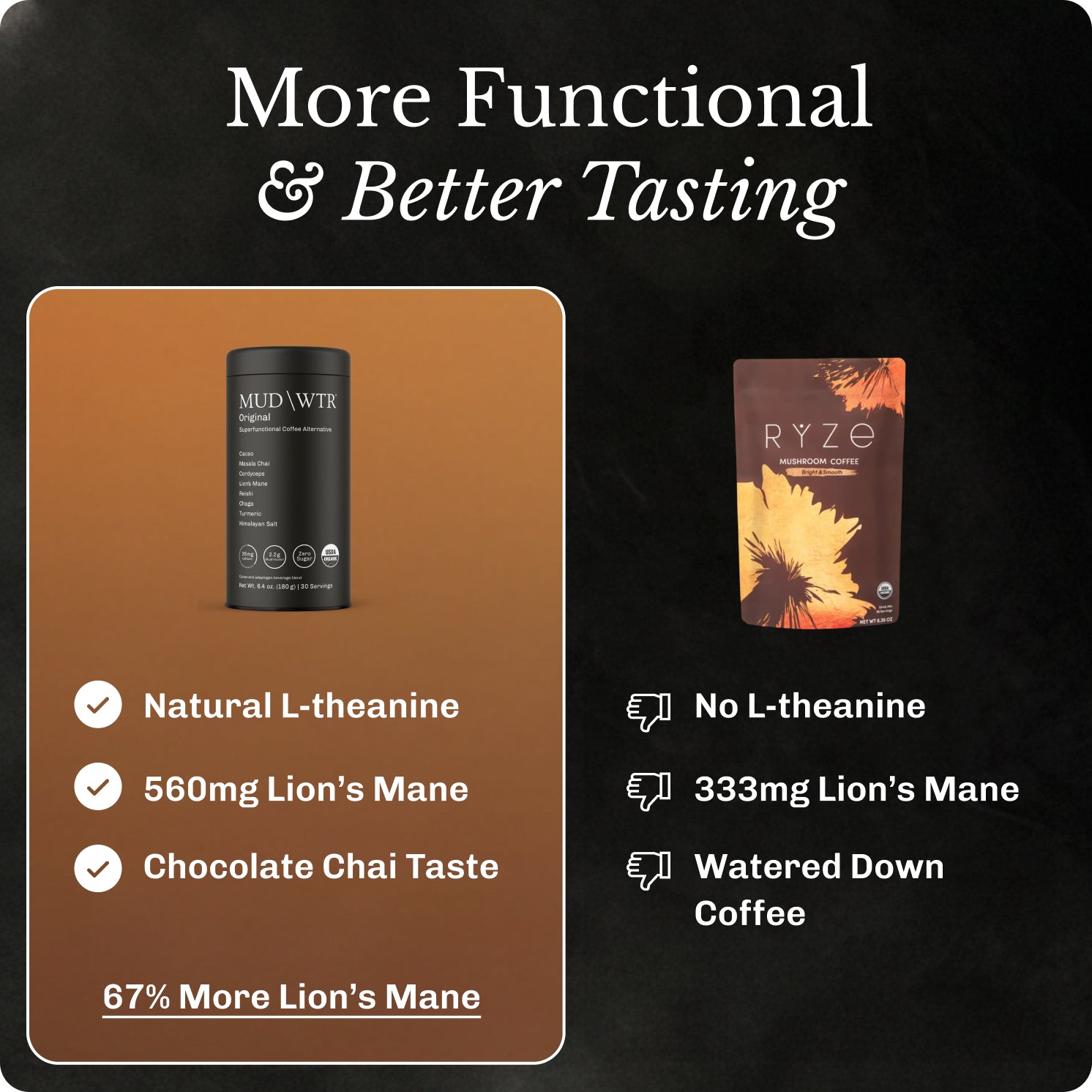 Original Starter Kit