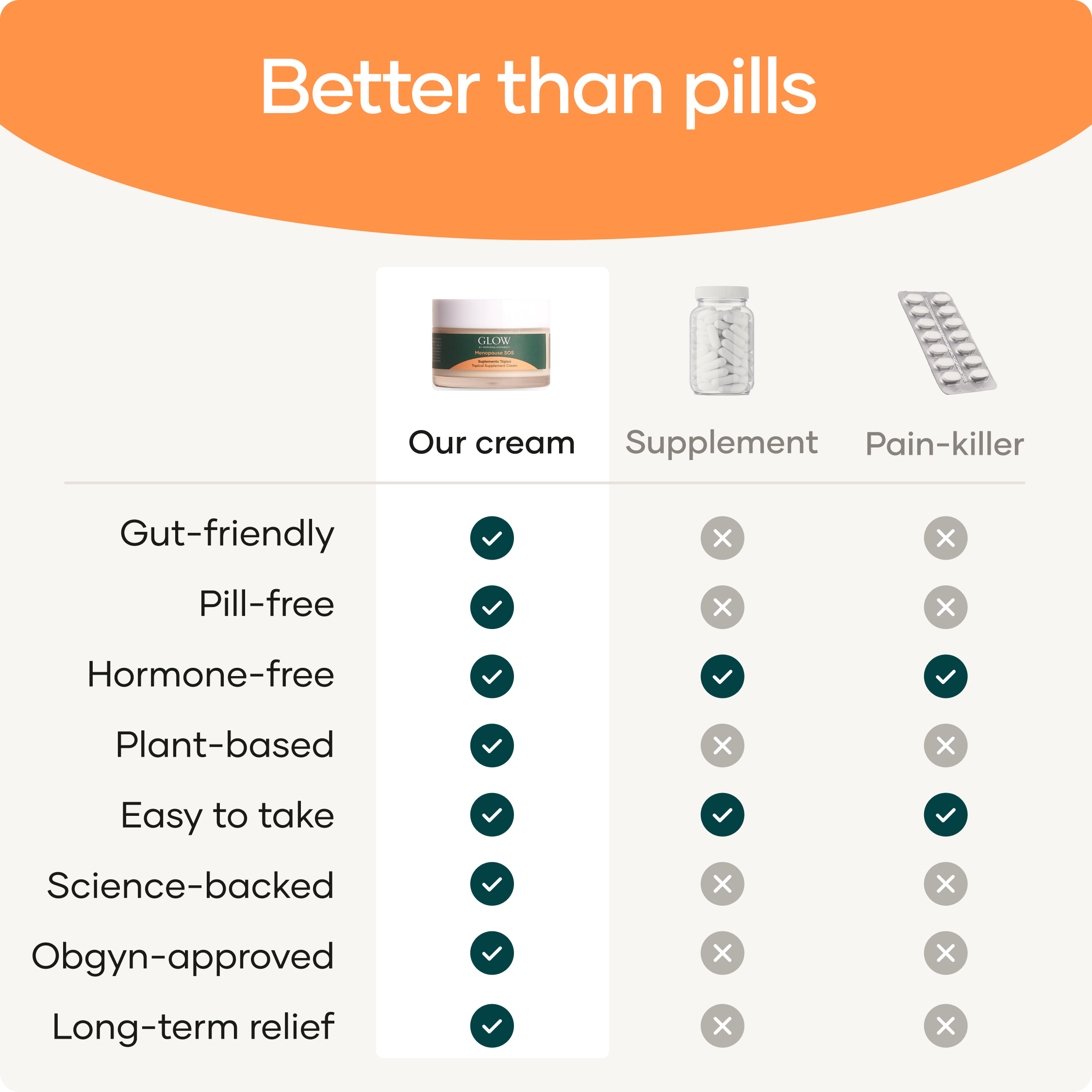 Menopause SOS Cream by Glow by Hormone University