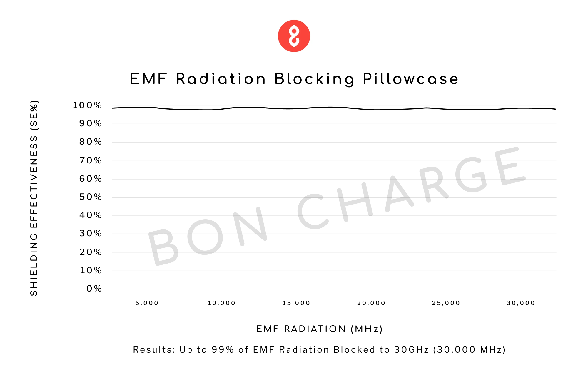 EMF Radiation Blocking Pillowcase