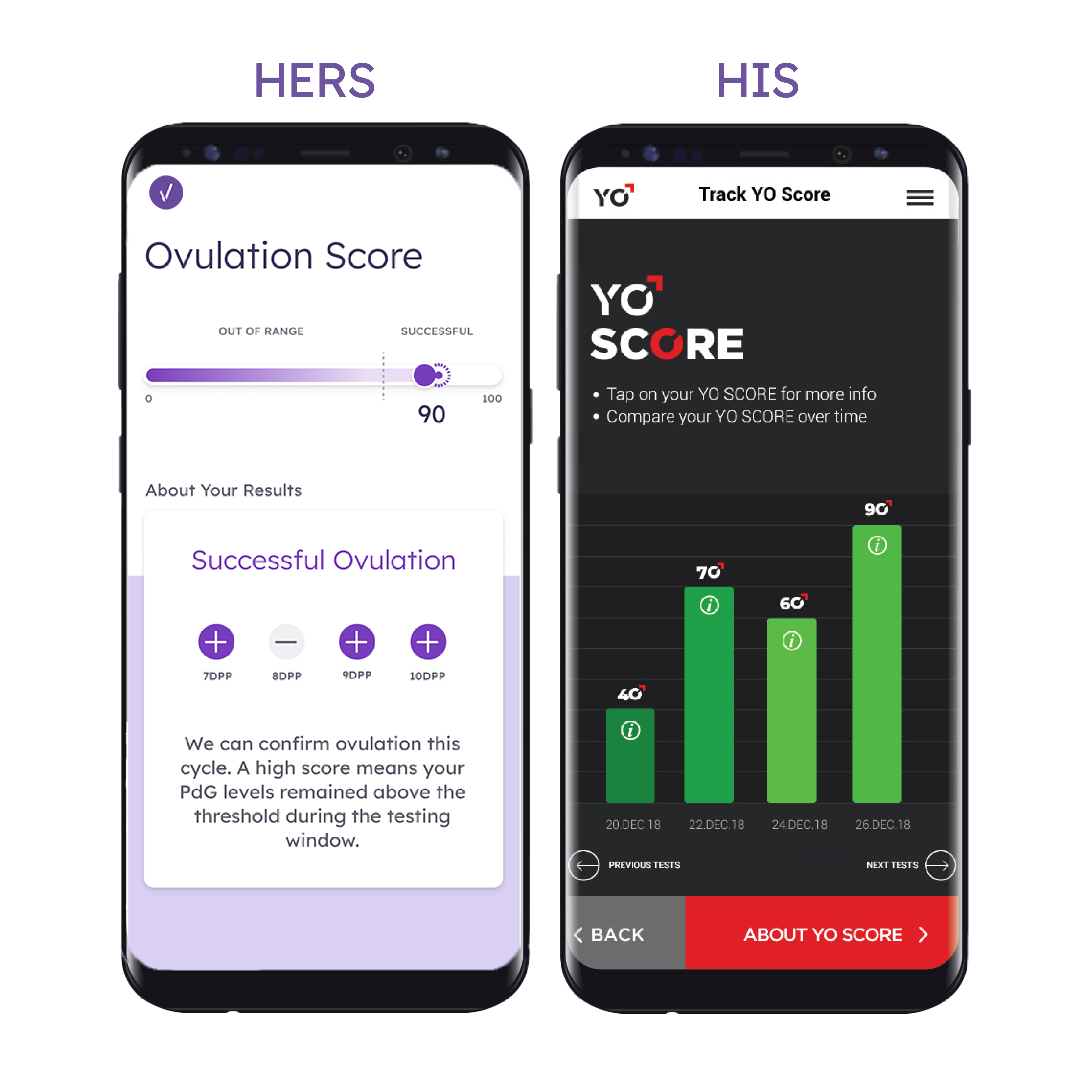 Hers and His Advanced Fertility Test for Couples by Proov