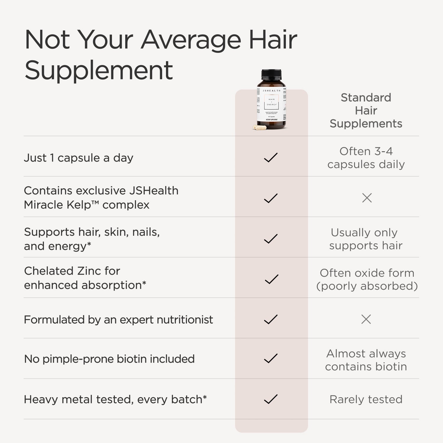 Hair + Energy Formula
