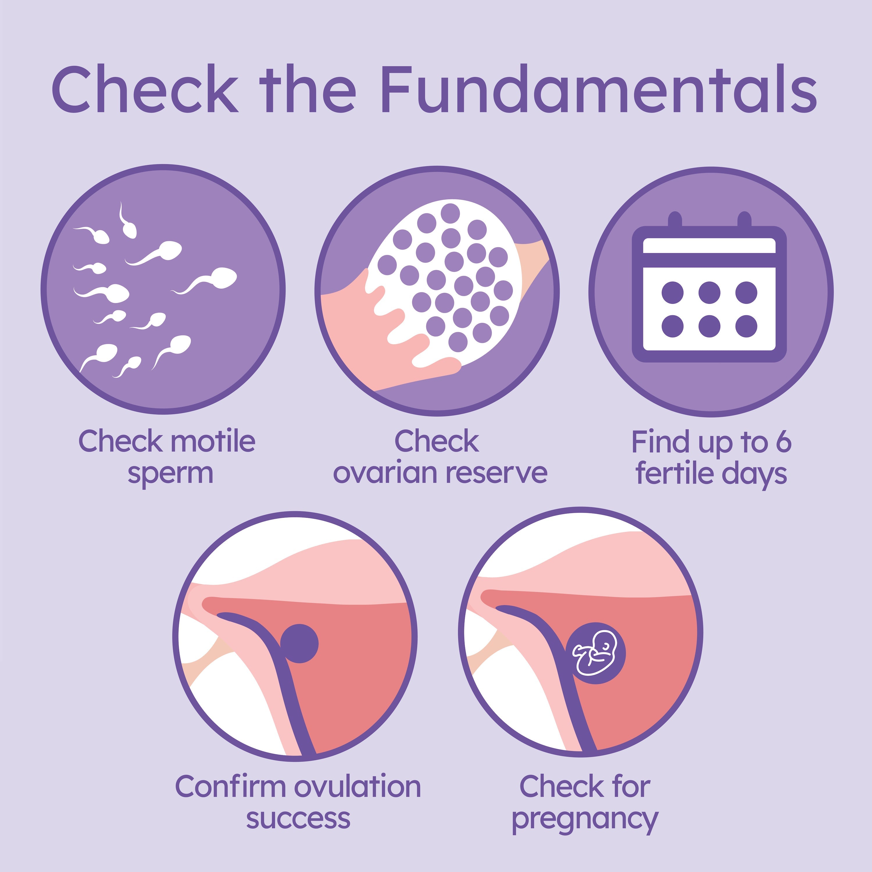 Hers and His Advanced Fertility Test for Couples by Proov