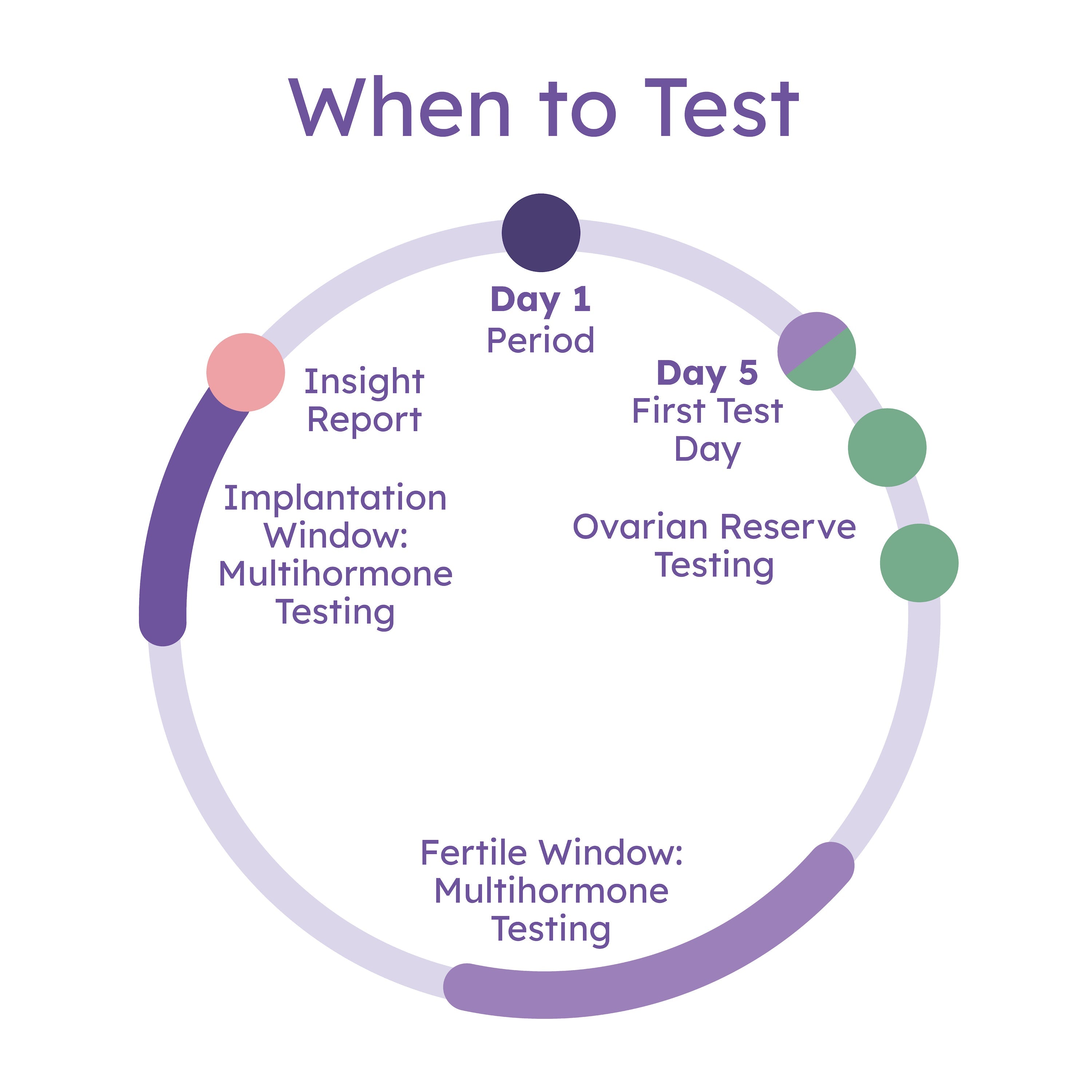 Hers and His Advanced Fertility Test for Couples by Proov