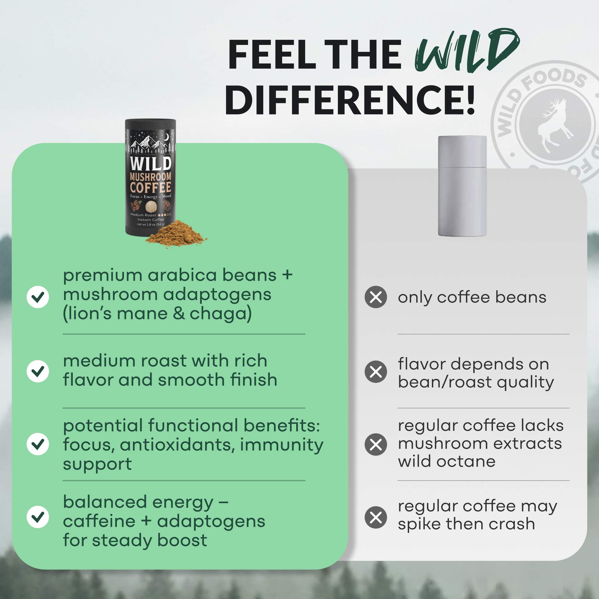 WILD Mushroom Coffee (Medium Roast) - Instant Coffee