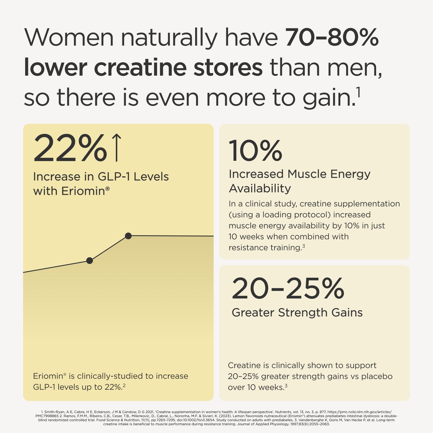 Lean+ GLP-1 Support Formula