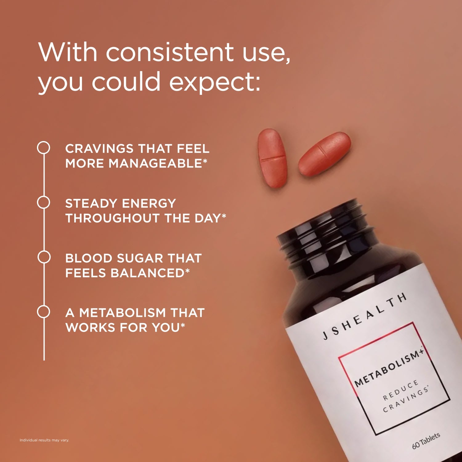 Metabolism+ Formula