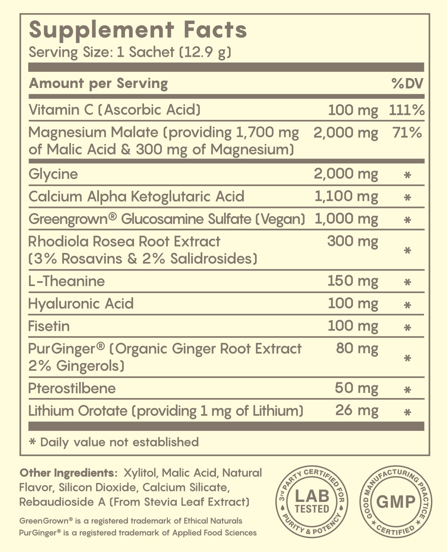 NOVOS Core Supplement Facts Panel