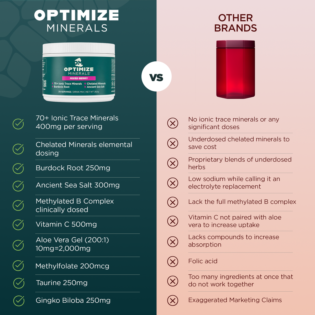 OPTIMIZE MINERALS