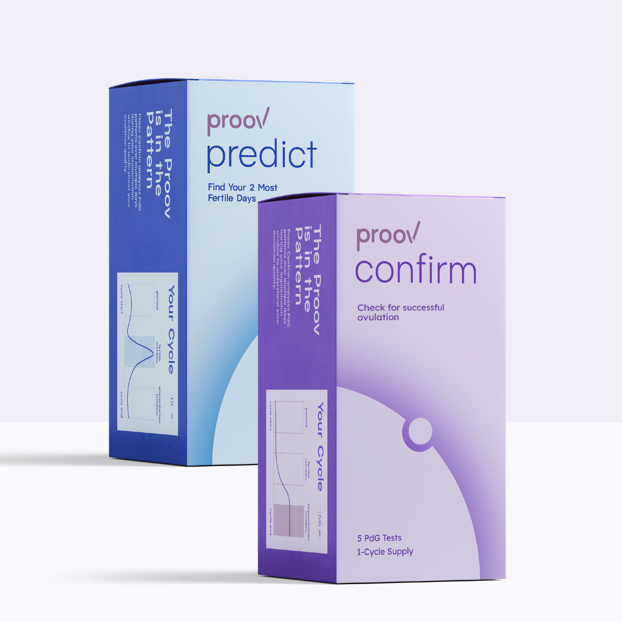 Predict & Confirm™ Successful Ovulation by Proov