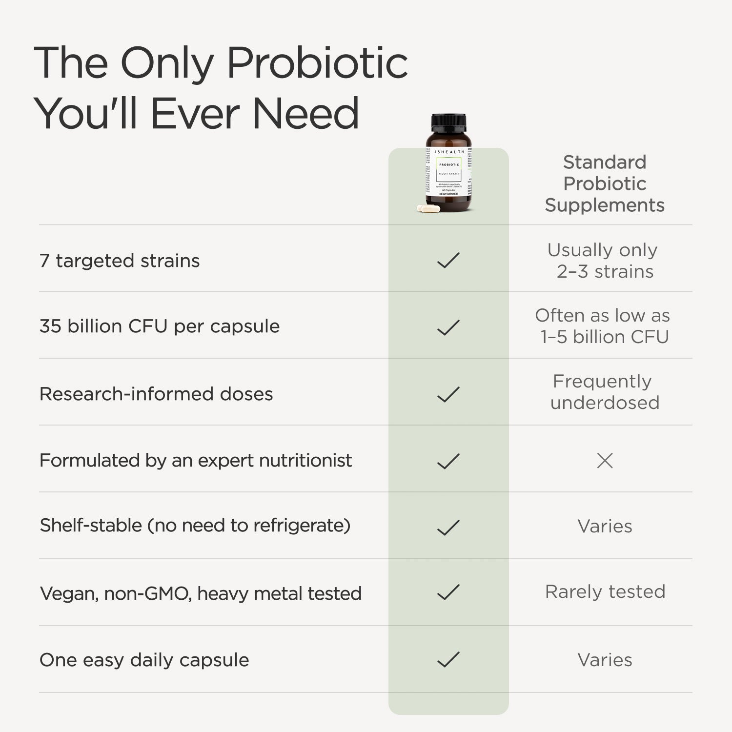 Probiotic (Multi-Strain) Formula