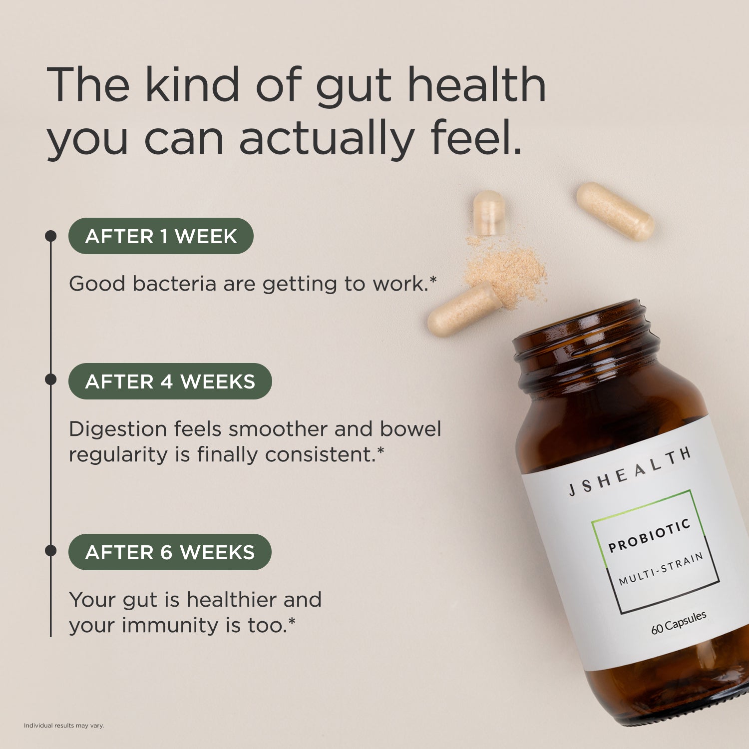 Probiotic (Multi-Strain) Formula