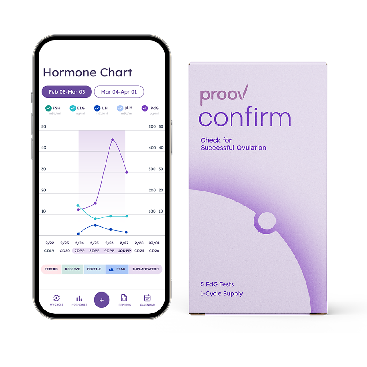Confirm Ovulation PdG Test Kit by Proov