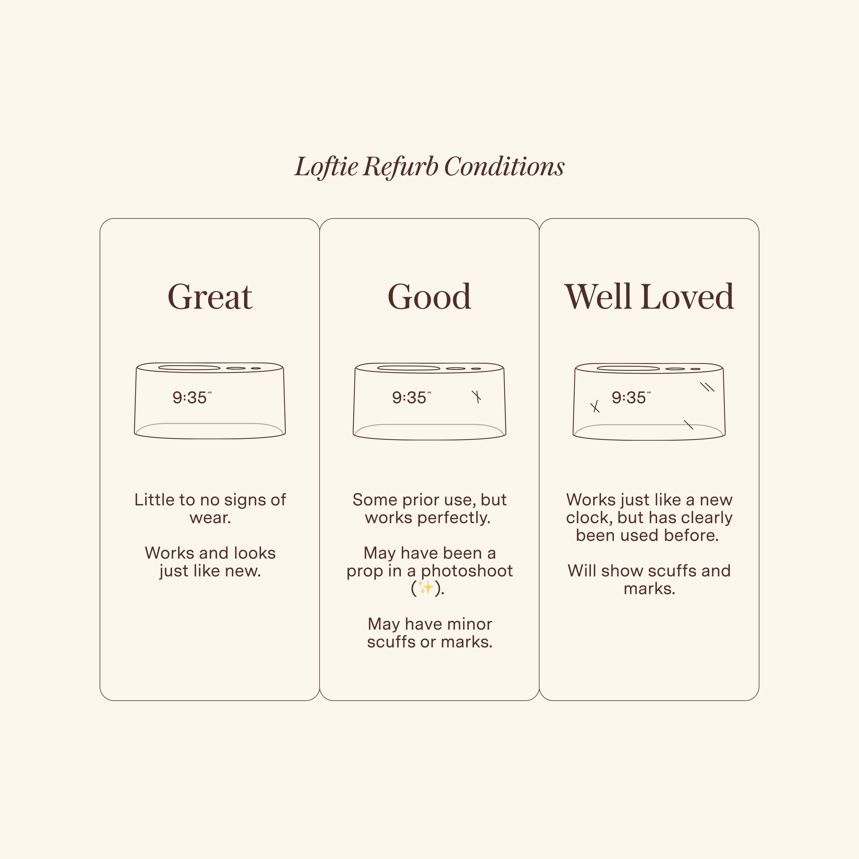 Refurbished Loftie Clock