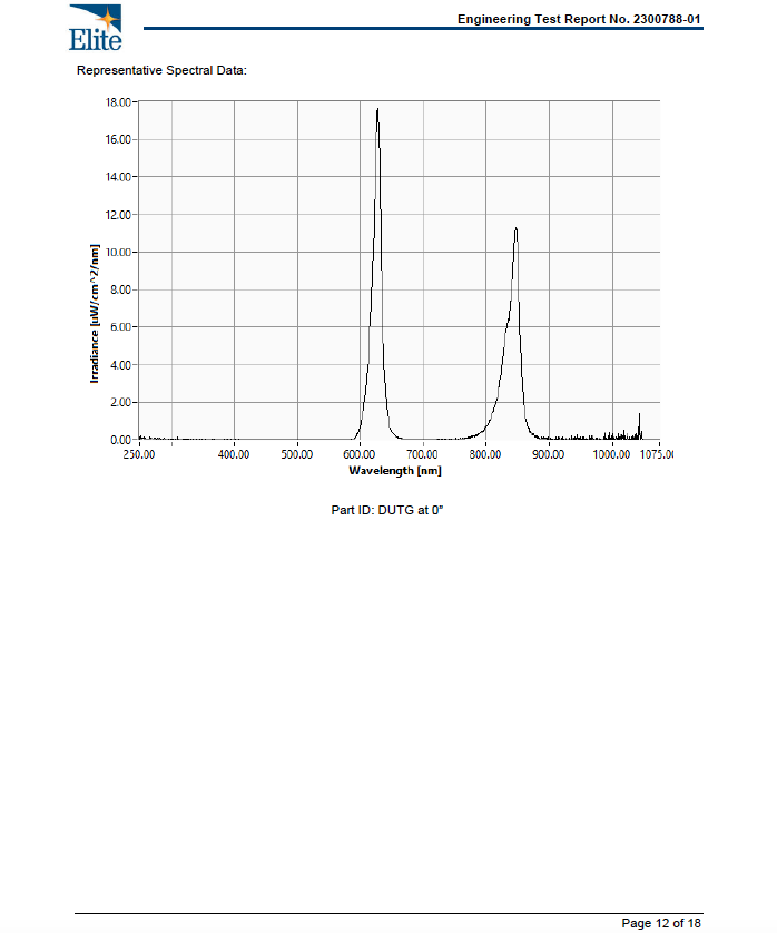 Guardian: Oral Care Red Light Therapy Device | Patent-Pending Dual LEDs for Health & Hygiene