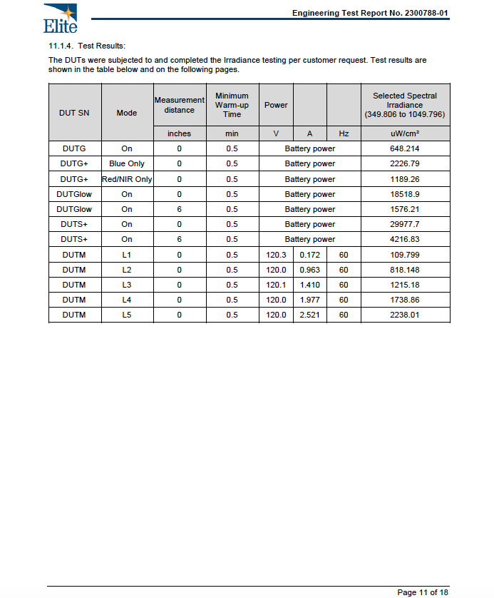 Guardian+ Oral Device with Patent-Pending Blue & Red/NIR Light for Teeth Whitening & Oral Health
