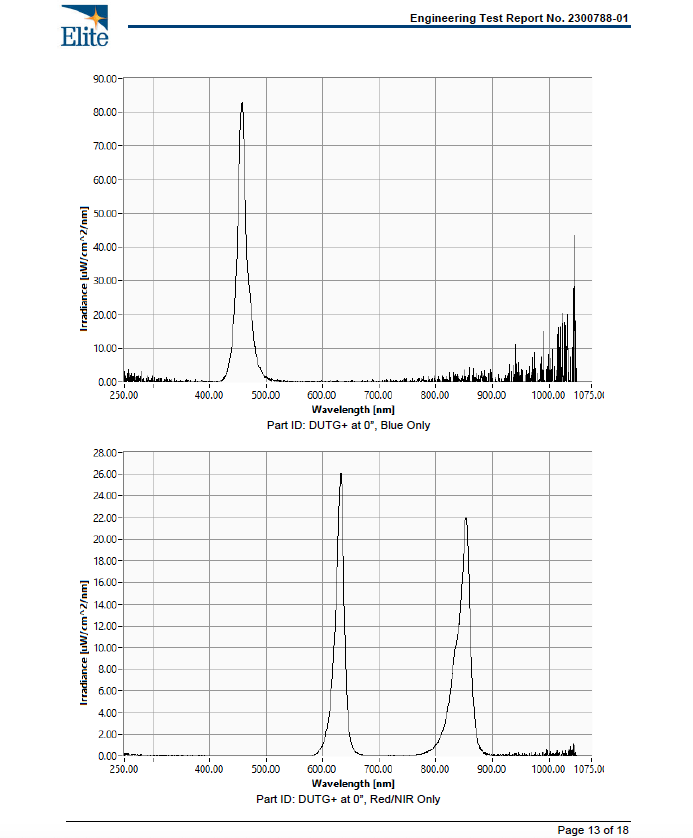 Guardian+ Oral Device with Patent-Pending Blue & Red/NIR Light for Teeth Whitening & Oral Health