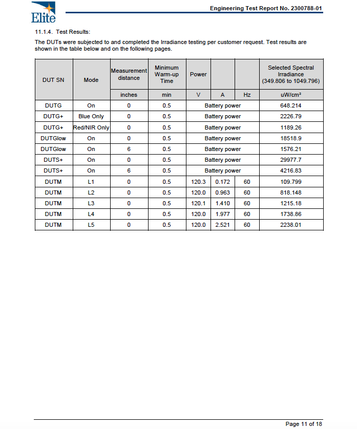 Shine: Handheld Device - Advanced Red Light Therapy with 15 LEDs and 4 Settings