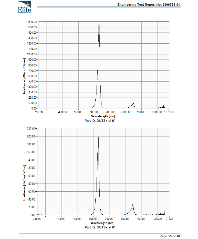 Shine: Handheld Device - Advanced Red Light Therapy with 15 LEDs and 4 Settings