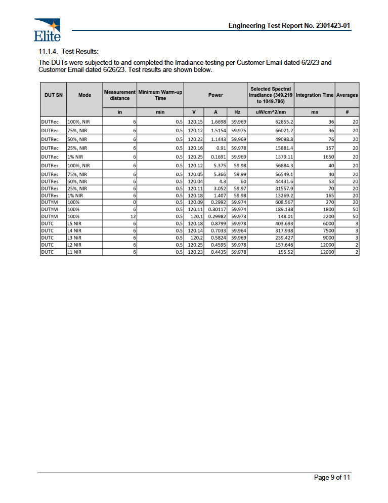 ReCharge Red Light Therapy Panel: Touch Screen, Adjustable Brightness & Pulsed Frequencies