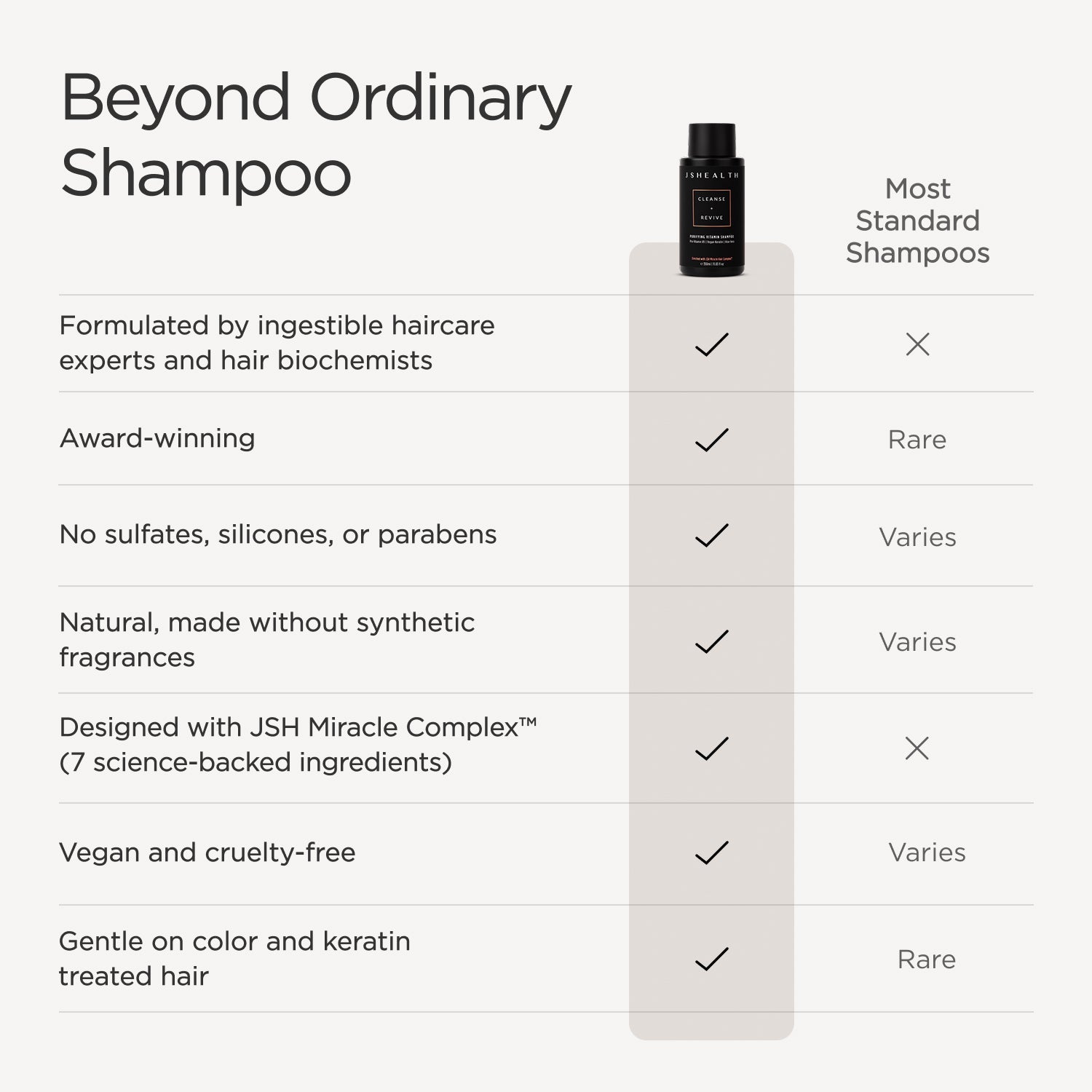 Purifying Vitamin Shampoo - Cleanse + Revive