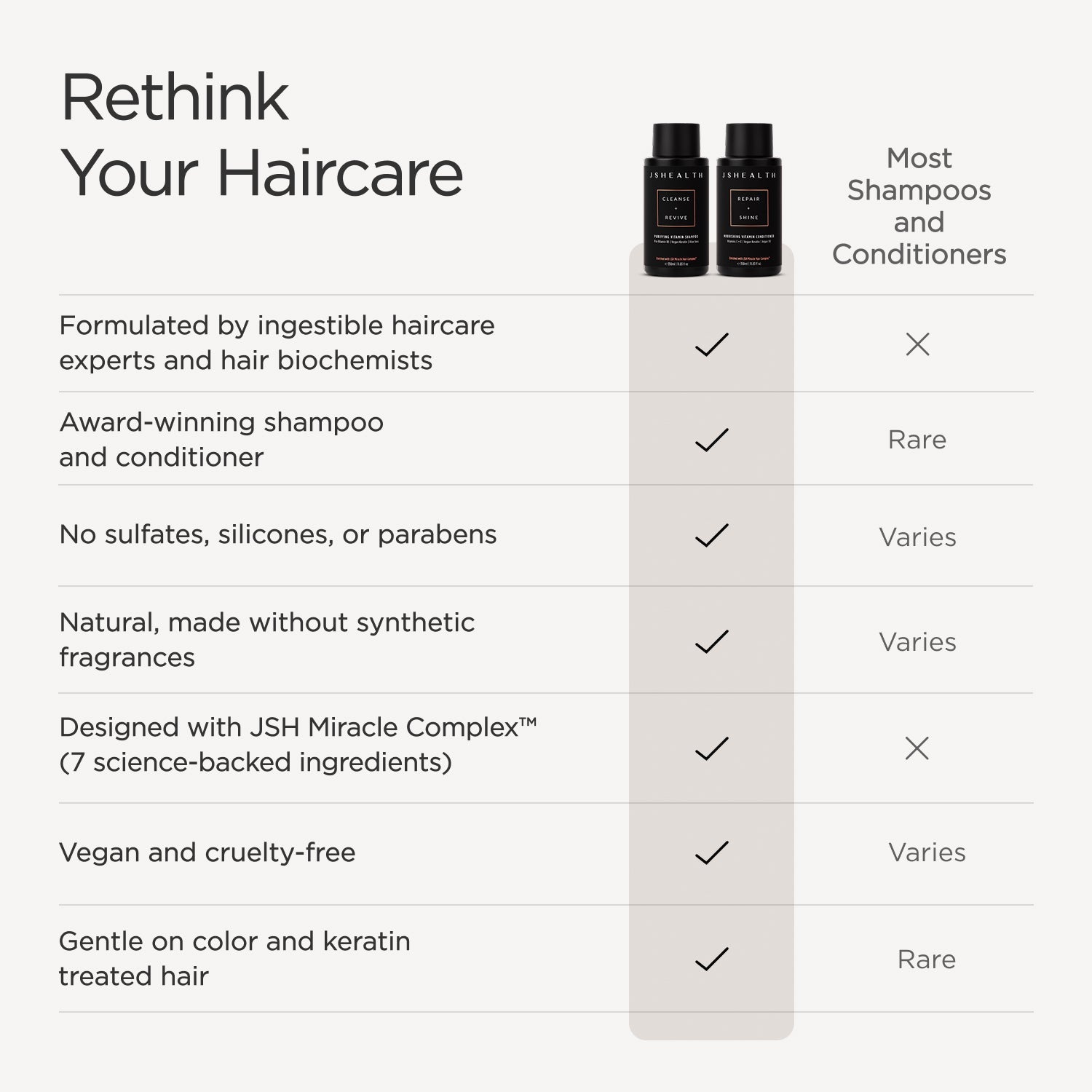 2-Step Vitamin Haircare System